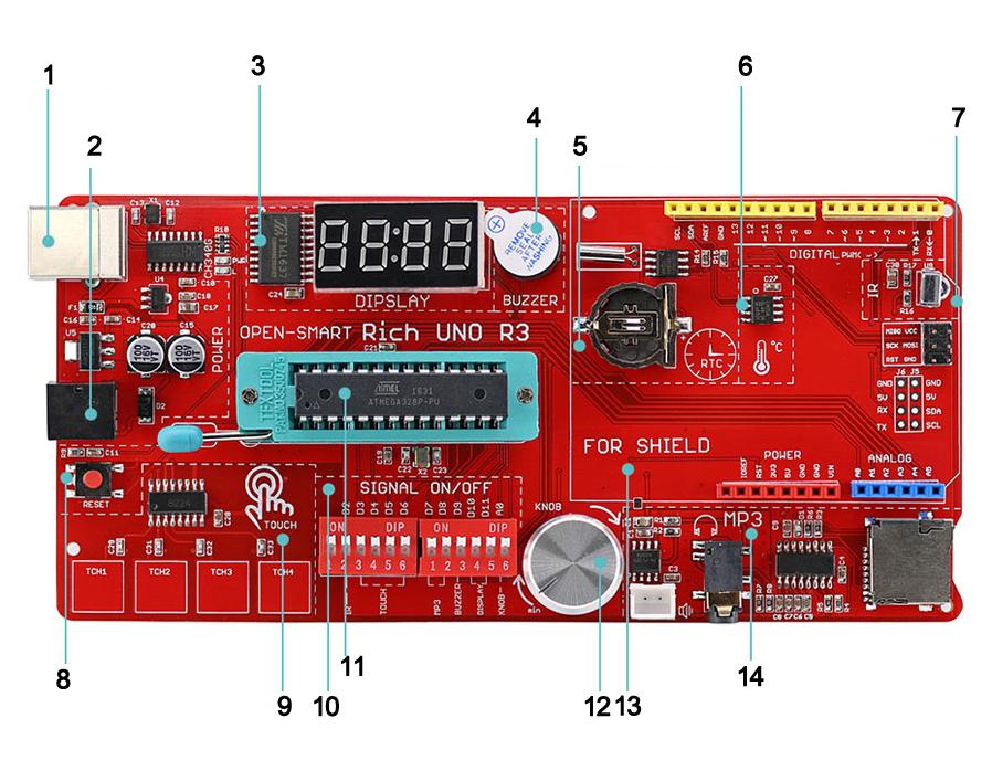A look at the OPEN-SMART Rich UNO R3 Atmega328P Development kit